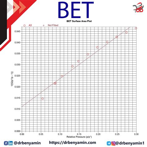 فحص bet